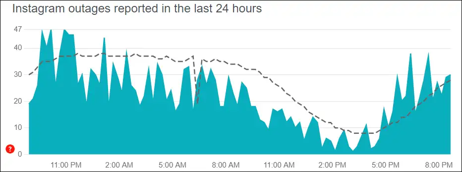 Instagram server outage