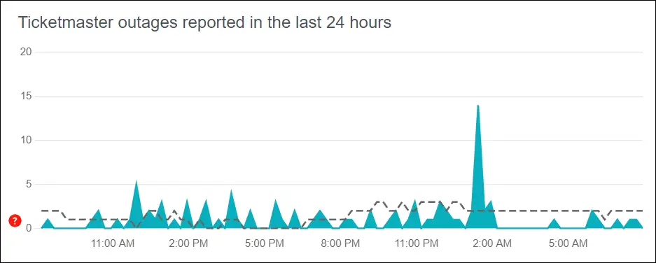 ticketmaster server status