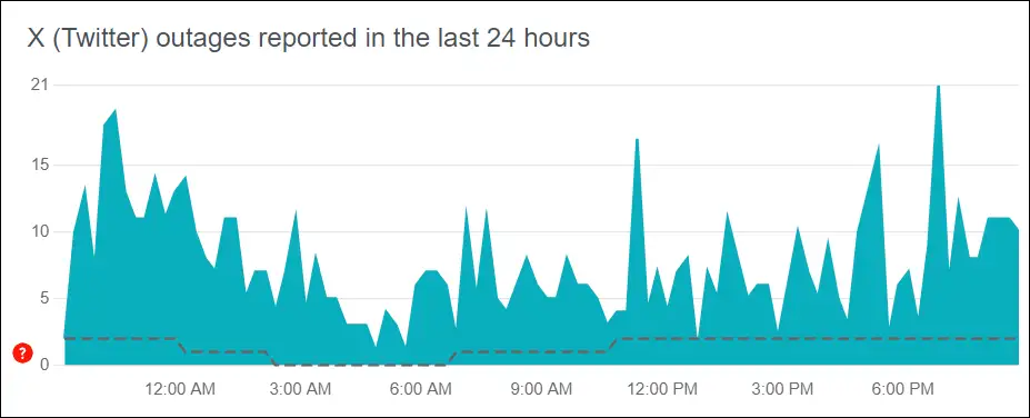 x twitter server outage status