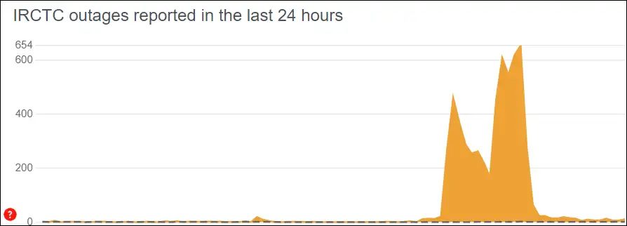 irctc server down status