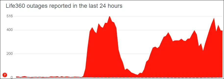 Life360 server status