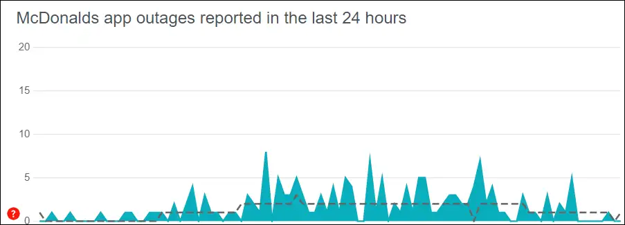 mcdonald's server status