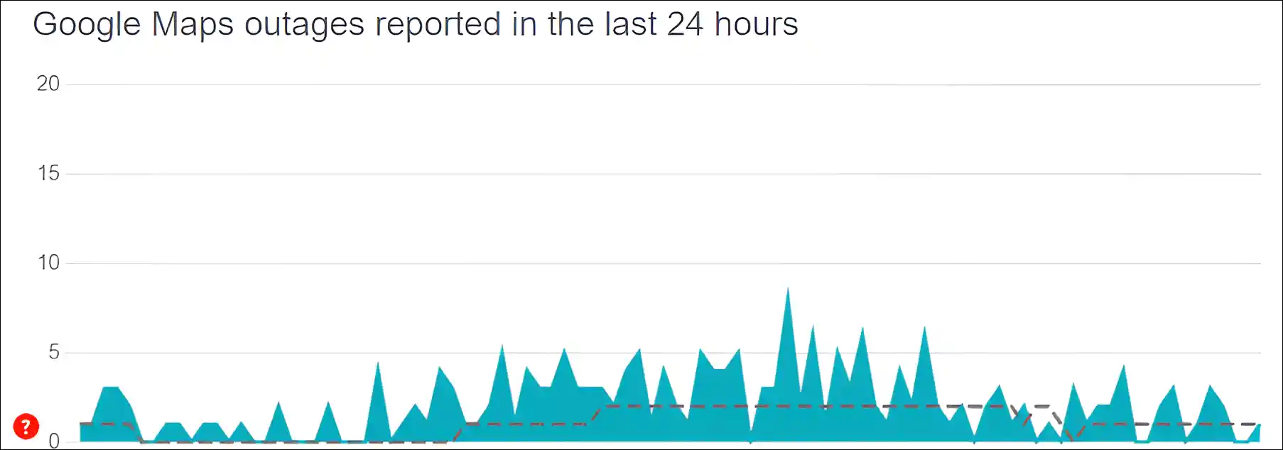 google maps server status