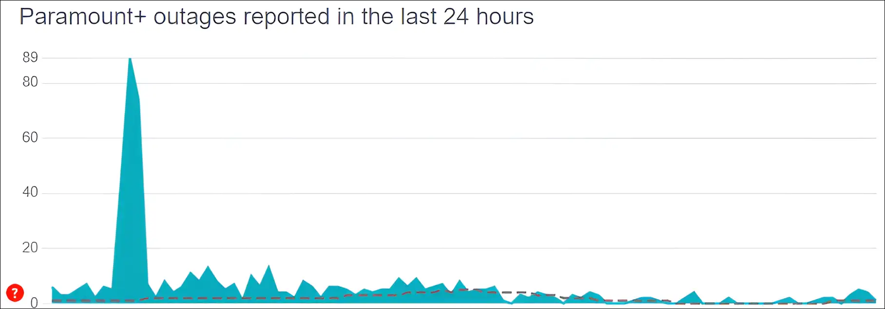 paramount plus app server status