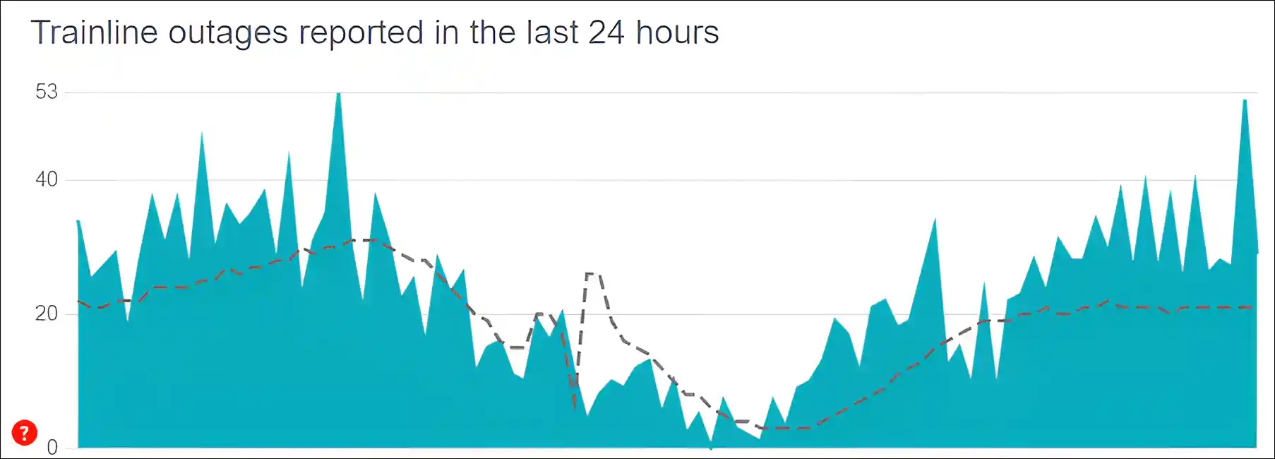 trainline app server status