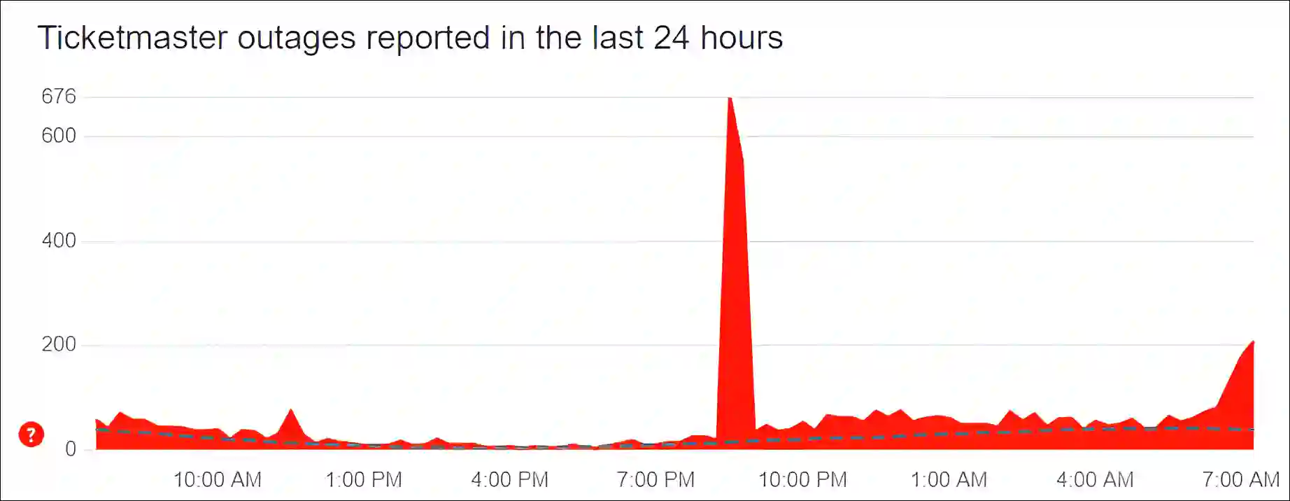 ticketmaster server status