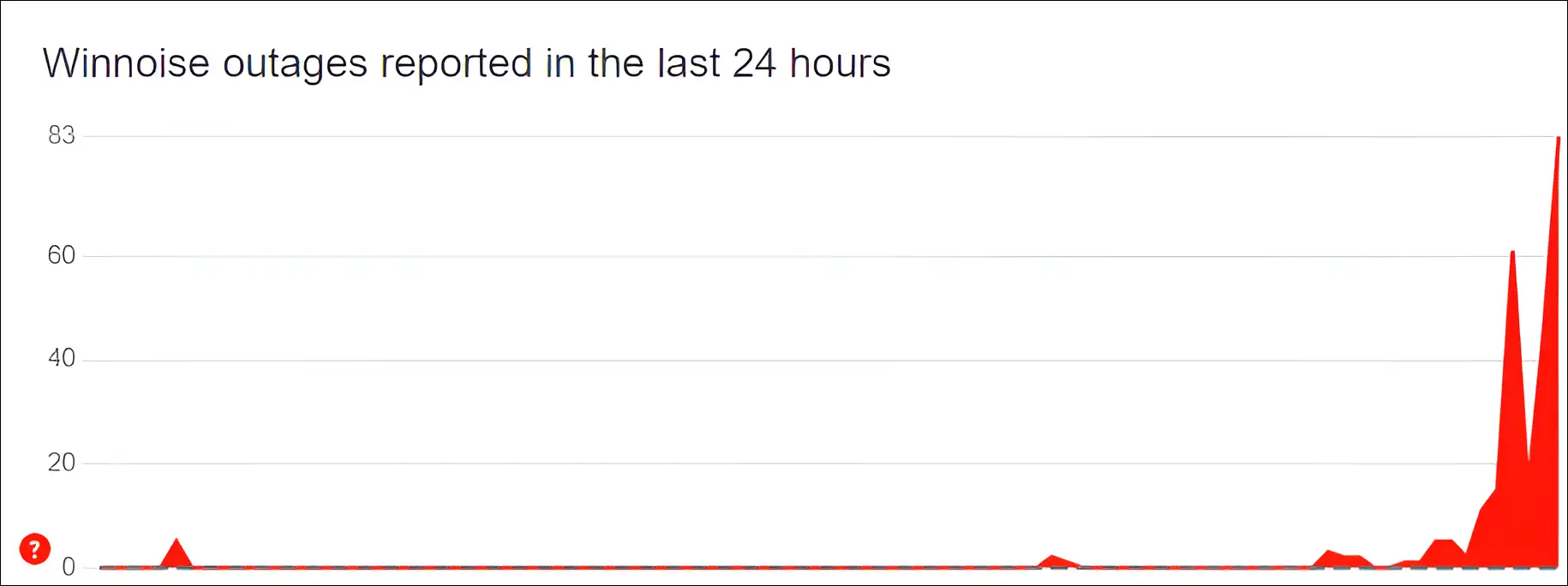 winnoise server status