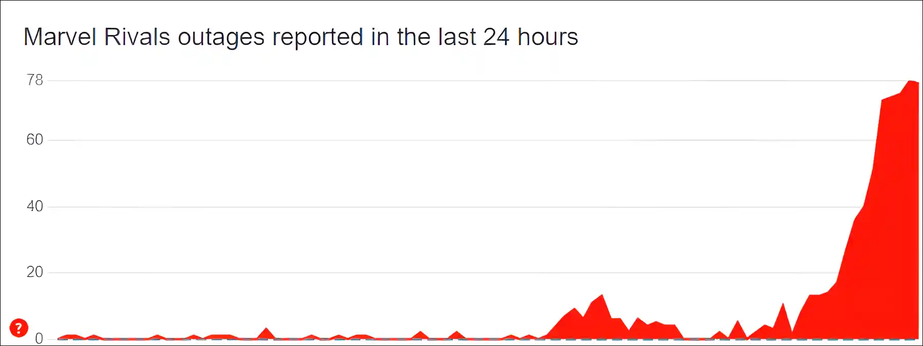 marvel rivals server status