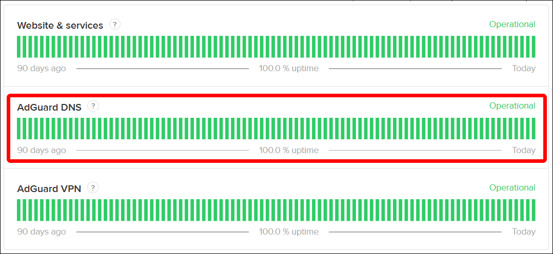 adguard dns server status