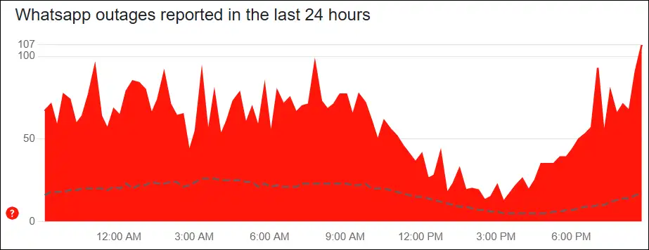 downdetector whatsapp server status