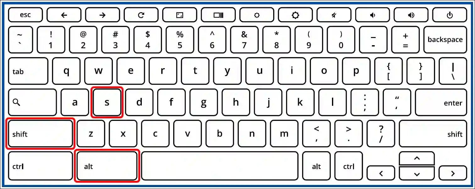 chromebook keyboard alt+shift+s